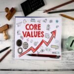 Compliance Culture